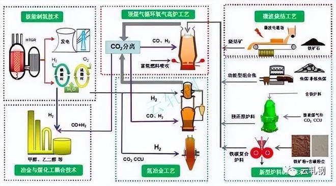 超纯水制备与环保技术融合 双级反渗透配电渗析在核电超级工程中的应用与展望